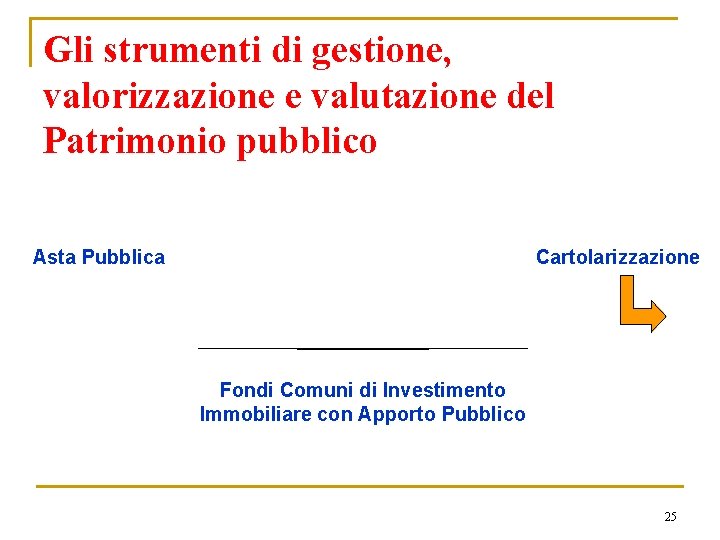 Gli strumenti di gestione, valorizzazione e valutazione del Patrimonio pubblico Asta Pubblica Cartolarizzazione Fondi