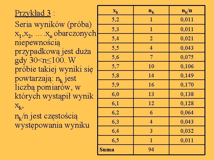Przykład 3 : Seria wyników (próba) x 1, x 2, …. xn obarczonych niepewnością
