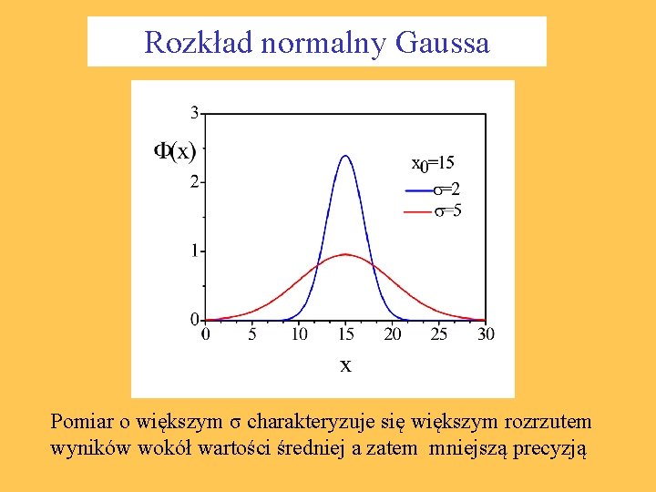 Rozkład normalny Gaussa Pomiar o większym σ charakteryzuje się większym rozrzutem wyników wokół wartości