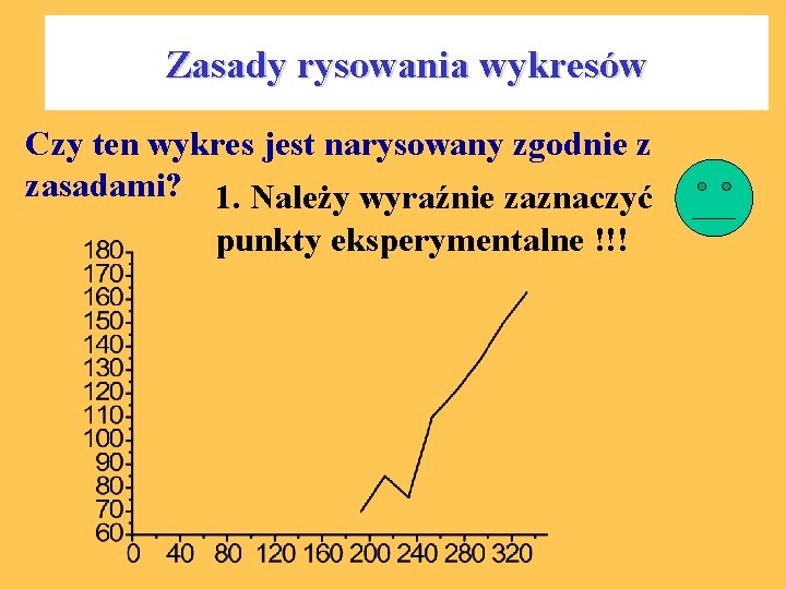 Zasady rysowania wykresów Czy ten wykres jest narysowany zgodnie z zasadami? 1. Należy wyraźnie