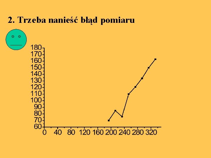 2. Trzeba nanieść błąd pomiaru 