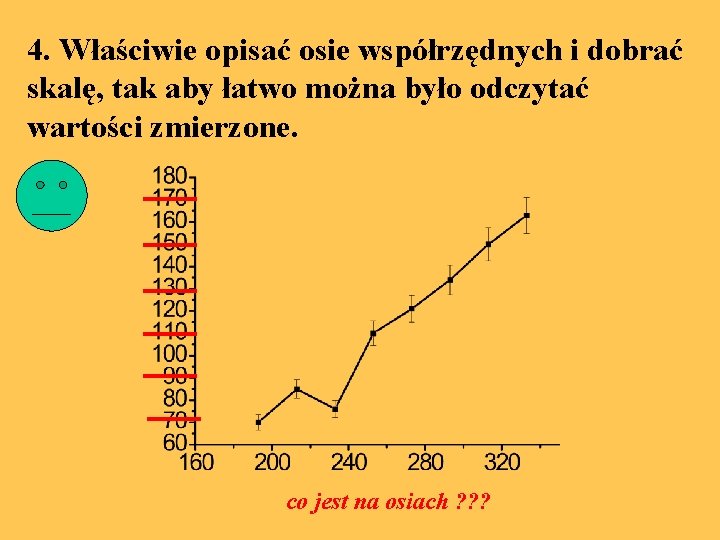 4. Właściwie opisać osie współrzędnych i dobrać skalę, tak aby łatwo można było odczytać