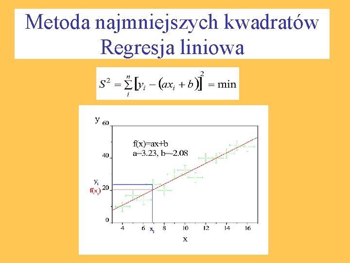 Metoda najmniejszych kwadratów Regresja liniowa 