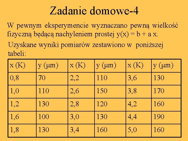 Zadanie domowe-4 W pewnym eksperymencie wyznaczano pewną wielkość fizyczną będącą nachyleniem prostej y(x) =