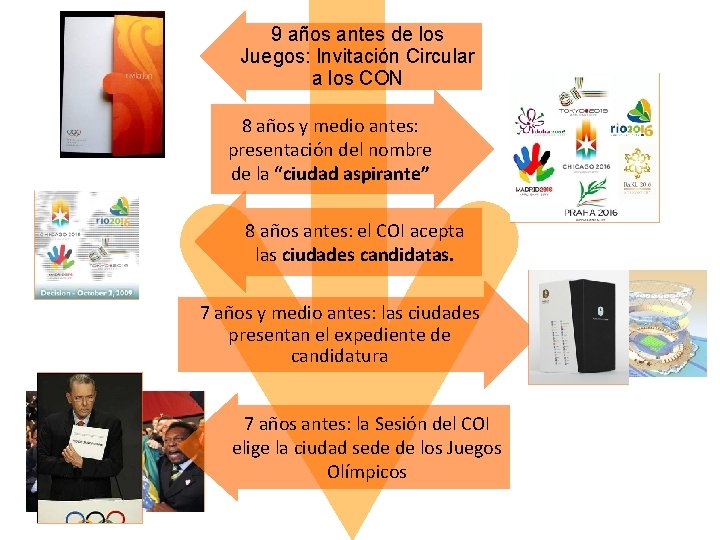 9 años antes de los Juegos: Invitación Circular a los CON 8 años y 9 años antes de los Juegos: Invitación Circular a los CON 8 años y
