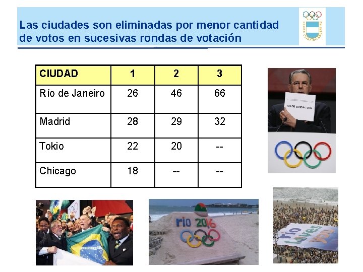 Las ciudades son eliminadas por menor cantidad de votos en sucesivas rondas de votación Las ciudades son eliminadas por menor cantidad de votos en sucesivas rondas de votación