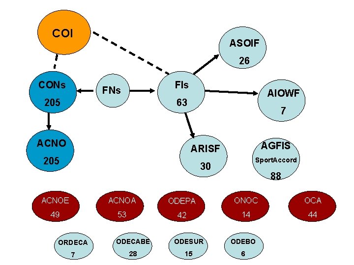 COI ASOIF 26 CONs FIs FNs 205 AIOWF 63 ACNO 7 AGFIS ARISF 205 COI ASOIF 26 CONs FIs FNs 205 AIOWF 63 ACNO 7 AGFIS ARISF 205