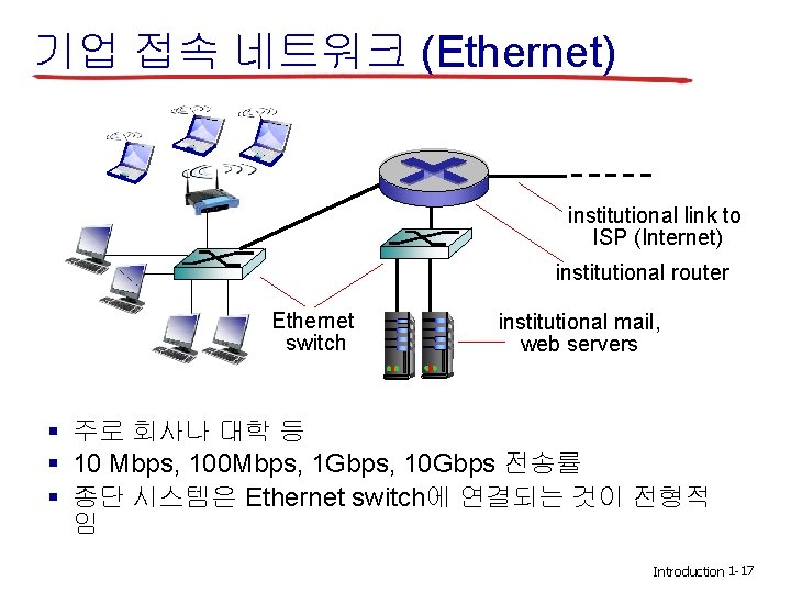 기업 접속 네트워크 (Ethernet) institutional link to ISP (Internet) institutional router Ethernet switch institutional
