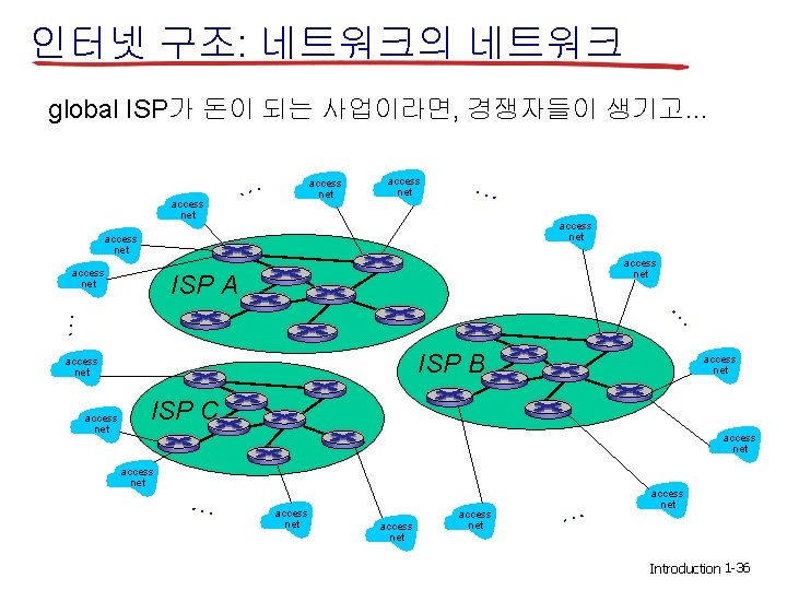 인터넷 구조: 네트워크의 네트워크 global ISP가 돈이 되는 사업이라면, 경쟁자들이 생기고… access net access