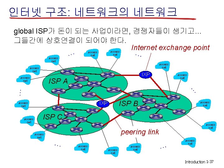 인터넷 구조: 네트워크의 네트워크 global ISP가 돈이 되는 사업이라면, 경쟁자들이 생기고… 그들간에 상호연결이 되어야