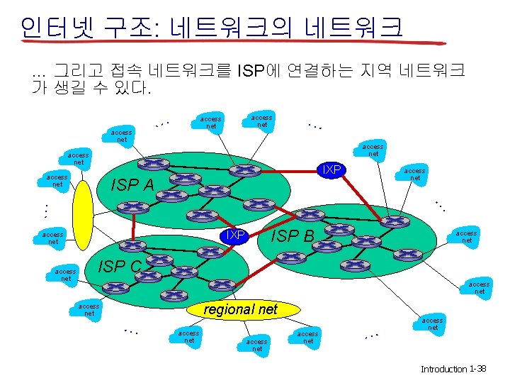 인터넷 구조: 네트워크의 네트워크 … 그리고 접속 네트워크를 ISP에 연결하는 지역 네트워크 가 생길