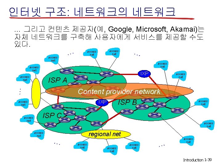 인터넷 구조: 네트워크의 네트워크 … 그리고 컨텐츠 제공자(예, Google, Microsoft, Akamai)는 자체 네트워크를 구축해