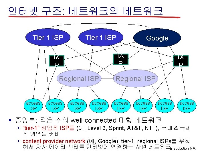 인터넷 구조: 네트워크의 네트워크 Tier 1 ISP IX P Regional ISP access ISP Google