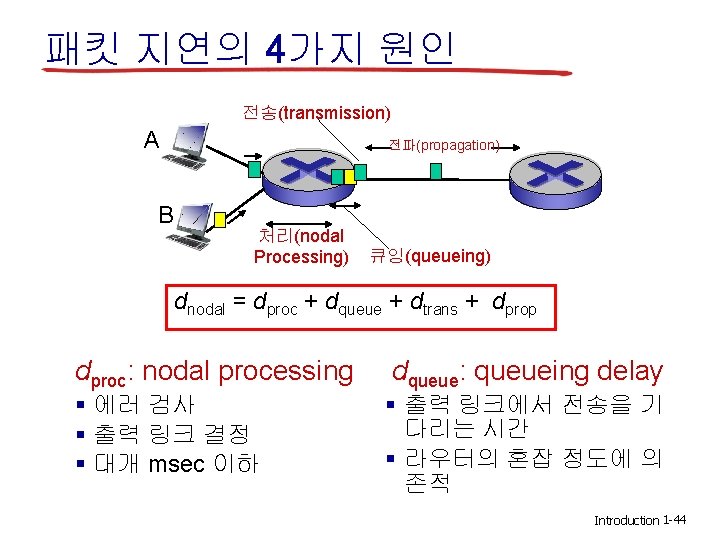 패킷 지연의 4가지 원인 전송(transmission) A 전파(propagation) B 처리(nodal Processing) 큐잉(queueing) dnodal = dproc