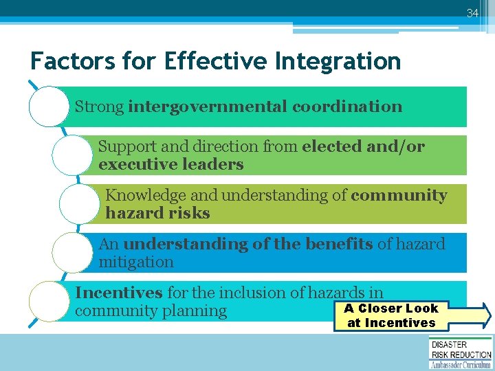 34 Factors for Effective Integration Strong intergovernmental coordination Support and direction from elected and/or