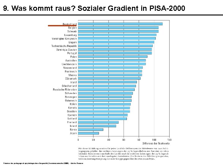 9. Was kommt raus? Sozialer Gradient in PISA-2000 Themen der pädagogisch psychologischen Diagnostik (Sommersemester