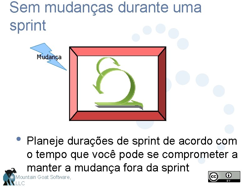 Sem mudanças durante uma sprint Mudança • Planeje durações de sprint de acordo com