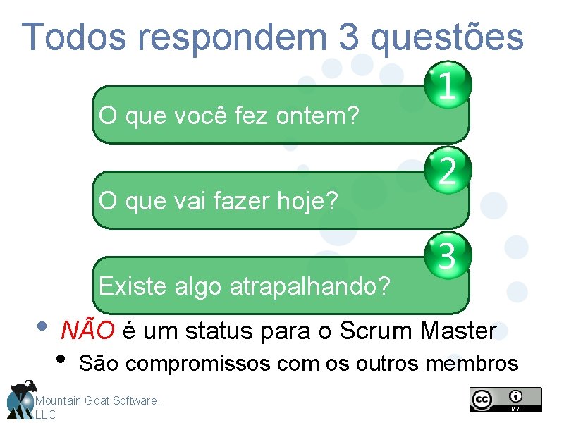 Todos respondem 3 questões O que você fez ontem? O que vai fazer hoje?