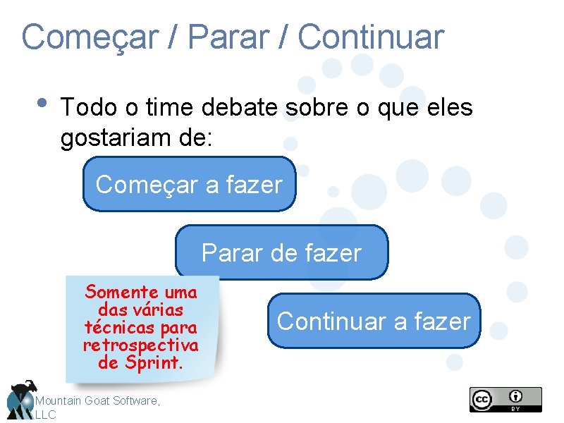 Começar / Parar / Continuar • Todo o time debate sobre o que eles