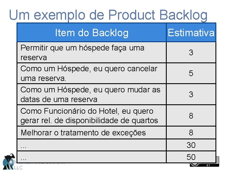 Um exemplo de Product Backlog Item do Backlog Permitir que um hóspede faça uma