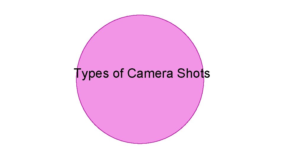 Types of Camera Shots 