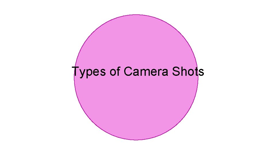 Types of Camera Shots 