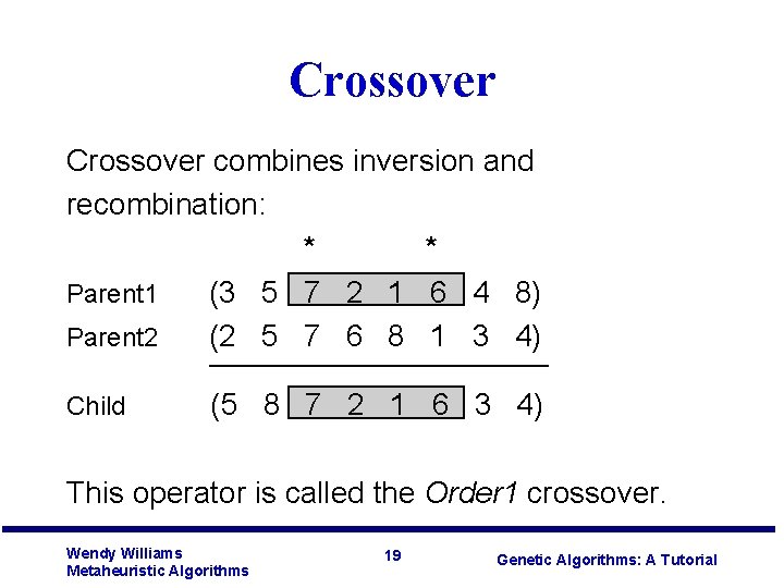 Crossover combines inversion and recombination: * * Parent 1 (3 5 7 2 1