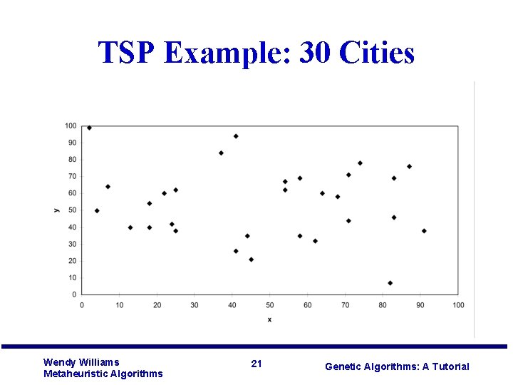 TSP Example: 30 Cities Wendy Williams Metaheuristic Algorithms 21 Genetic Algorithms: A Tutorial 