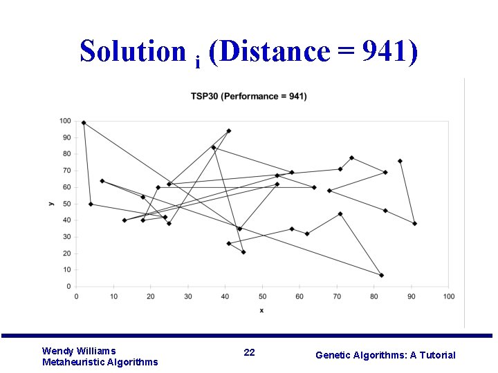 Solution i (Distance = 941) Wendy Williams Metaheuristic Algorithms 22 Genetic Algorithms: A Tutorial