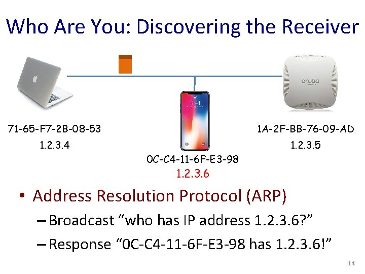 Who Are You: Discovering the Receiver 71 -65 -F 7 -2 B-08 -53 1
