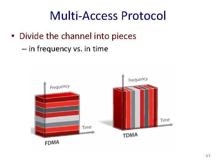 Multi-Access Protocol • Divide the channel into pieces – in frequency vs. in time