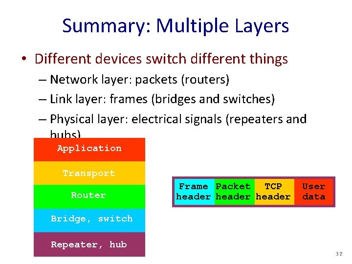 Summary: Multiple Layers • Different devices switch different things – Network layer: packets (routers)