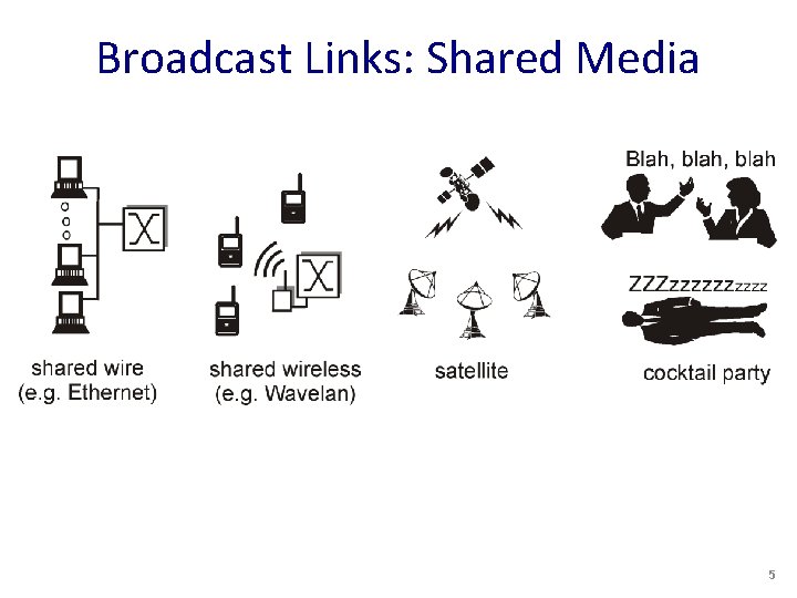 Broadcast Links: Shared Media 5 