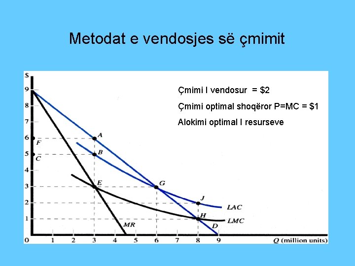 Metodat e vendosjes së çmimit Çmimi I vendosur = $2 Çmimi optimal shoqëror P=MC