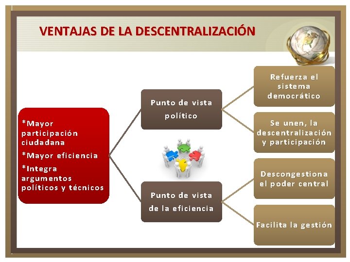 VENTAJAS DE LA DESCENTRALIZACIÓN *Mayor participación ciudadana *Mayor eficiencia *Integra argumentos políticos y técnicos