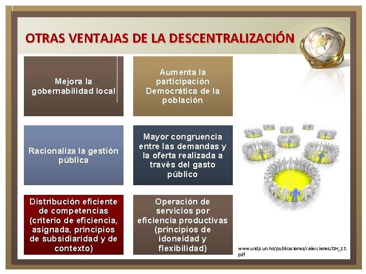 OTRAS VENTAJAS DE LA DESCENTRALIZACIÓN Mejora la gobernabilidad local Aumenta la participación Democrática de