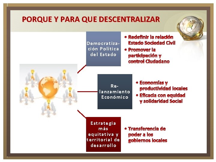 PORQUE Y PARA QUE DESCENTRALIZAR Democratización Política del Estado Relanzamiento Económico Estrategia más equitativa