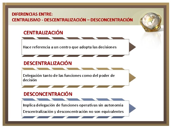 DIFERENCIAS ENTRE: CENTRALISMO - DESCENTRALIZACIÓN – DESCONCENTRACIÓN CENTRALIZACIÓN Hace referencia a un centro que