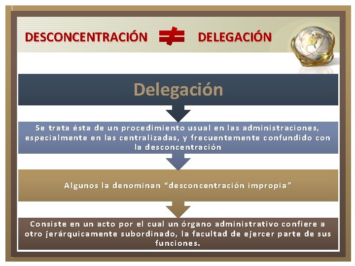 DESCONCENTRACIÓN DELEGACIÓN Delegación Se trata ésta de un procedimiento usual en las administraciones, especialmente
