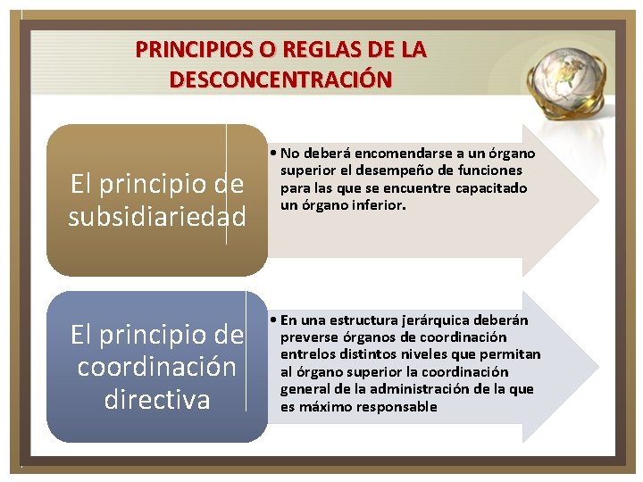 PRINCIPIOS O REGLAS DE LA DESCONCENTRACIÓN El principio de subsidiariedad El principio de coordinación