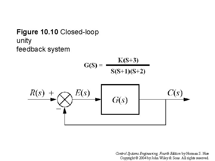 Figure 10. 10 Closed-loop unity feedback system Control Systems Engineering, Fourth Edition by Norman