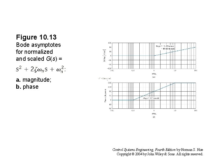 Figure 10. 13 Bode asymptotes for normalized and scaled G(s) = a. magnitude; b.