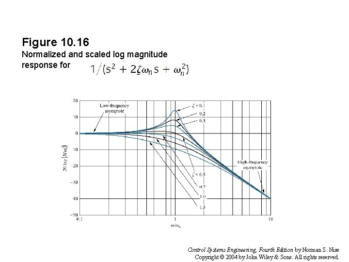 Figure 10. 16 Normalized and scaled log magnitude response for Control Systems Engineering, Fourth
