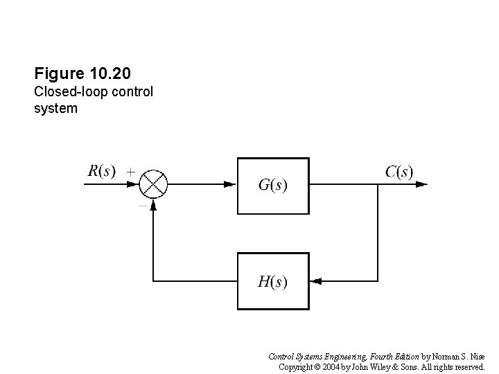 Figure 10. 20 Closed-loop control system Control Systems Engineering, Fourth Edition by Norman S.