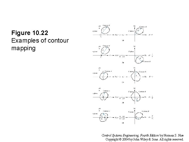 Figure 10. 22 Examples of contour mapping Control Systems Engineering, Fourth Edition by Norman