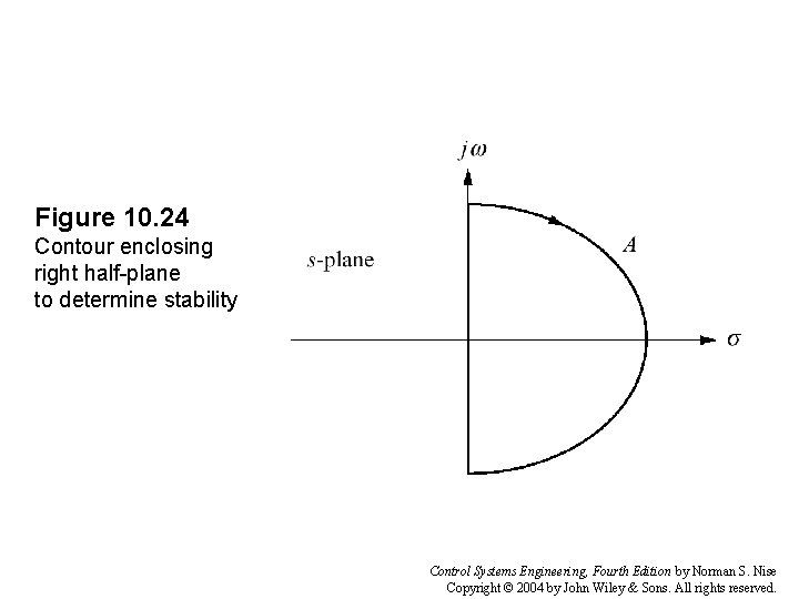 Figure 10. 24 Contour enclosing right half-plane to determine stability Control Systems Engineering, Fourth