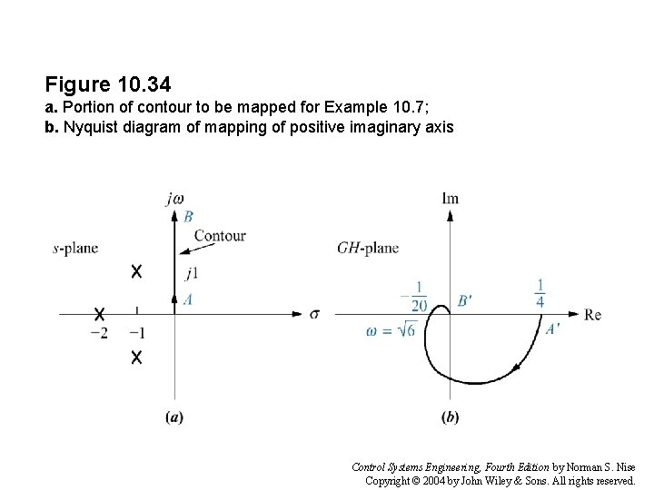 Figure 10. 34 a. Portion of contour to be mapped for Example 10. 7;