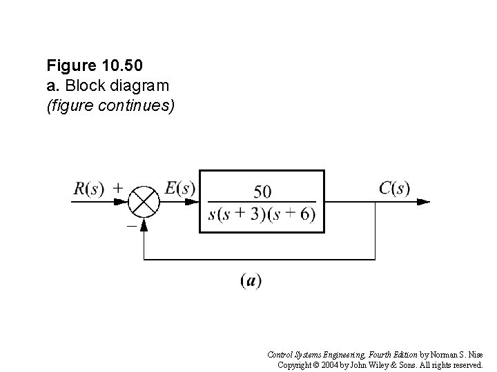 Figure 10. 50 a. Block diagram (figure continues) Control Systems Engineering, Fourth Edition by