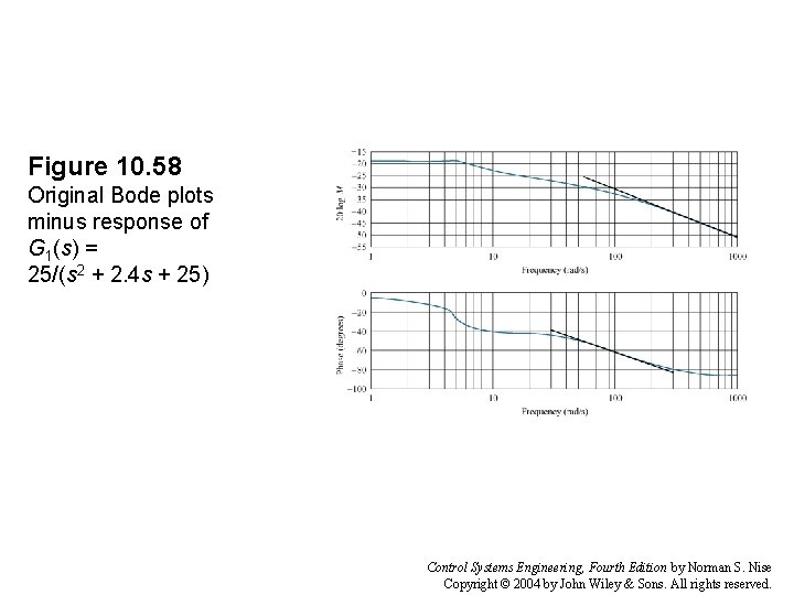 Figure 10. 58 Original Bode plots minus response of G 1(s) = 25/(s 2