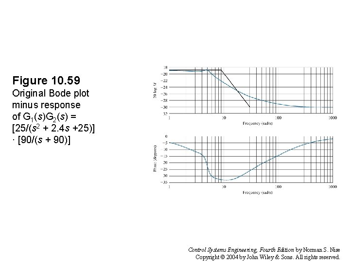Figure 10. 59 Original Bode plot minus response of G 1(s)G 2(s) = [25/(s